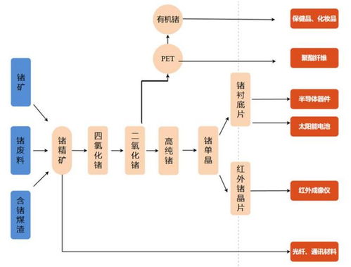 鎵 鍺相關物項將實施出口管制 均為新興產業關鍵材料 相關公司有這些