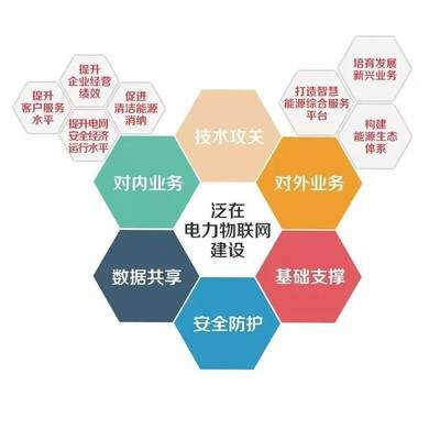 具有陜西特色的泛在電力物聯(lián)網(wǎng)要怎樣建?