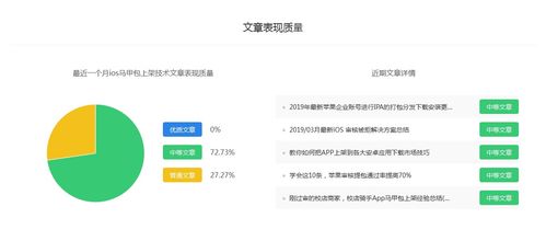 ios馬甲包上架技術(shù) 推廣價格預估,靠譜的自媒體推廣平臺