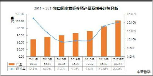 2020年中國小龍蝦產業供給、需求、加工行業前景及技術推廣分析