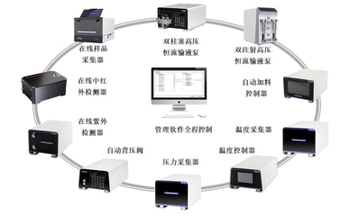 推廣新型微通道反應器及連續流工藝技術，助力石化化工行業轉型升級