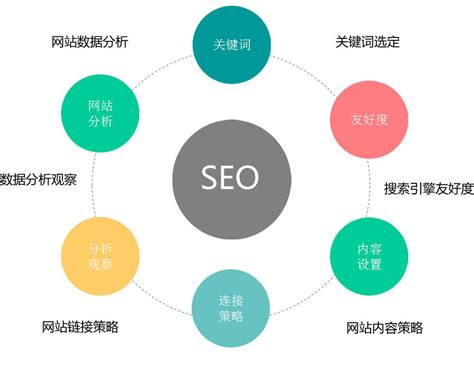 網站優化與網絡推廣 國內免費產品推廣新路徑與技術解析